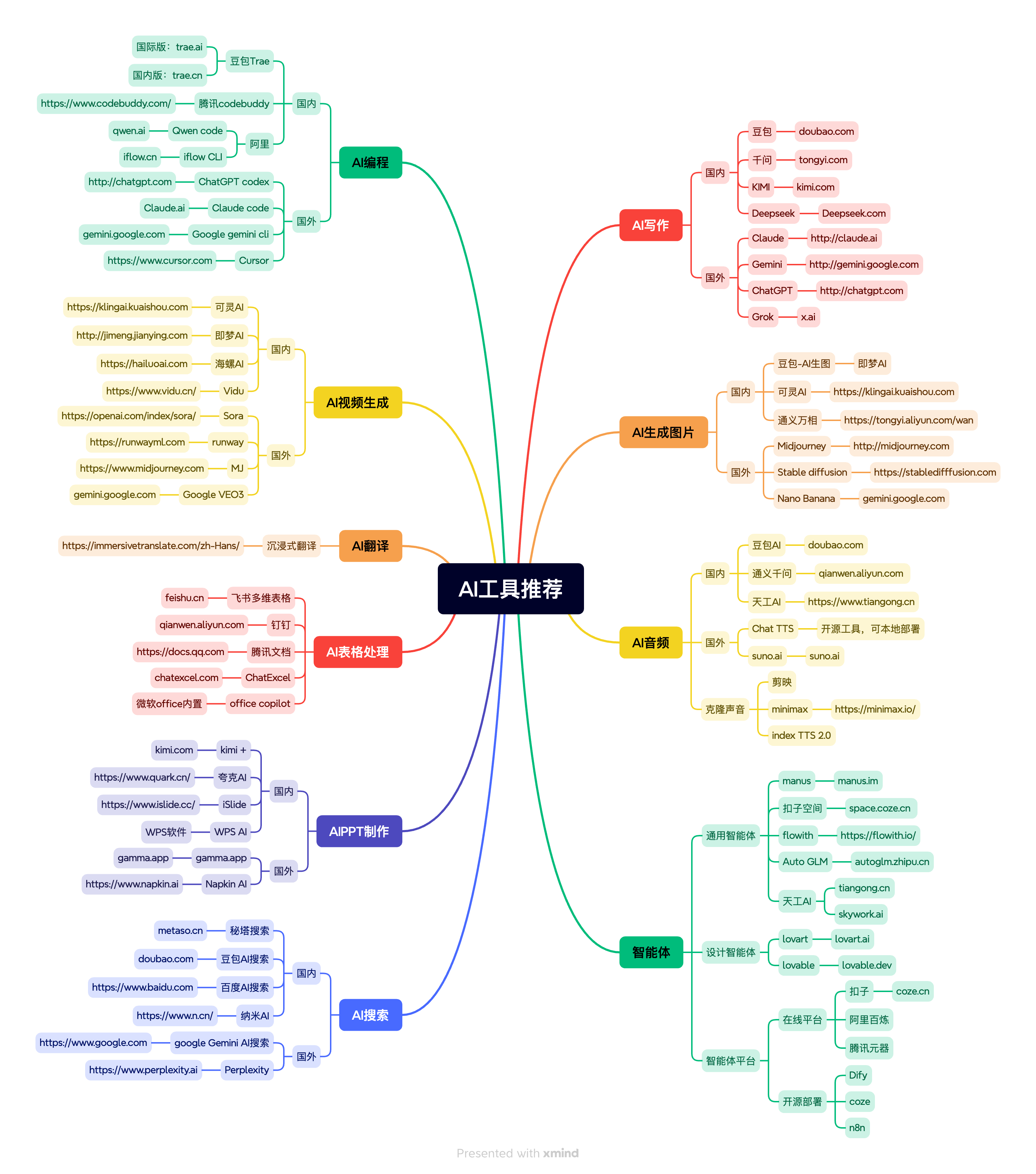 AI百倍提效个人课|10小时AI基础认知|AI大师傅·国宝